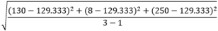 Standard deviation Standard deviation