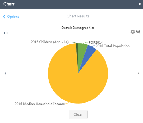 Chart results Chart results