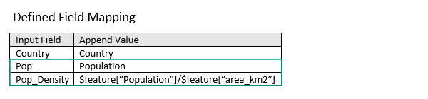 Append Data defined field mapping Append Data defined field mapping